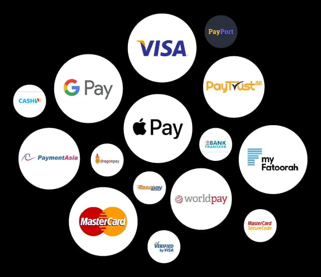 GTCFX client payment methods and secure transaction network